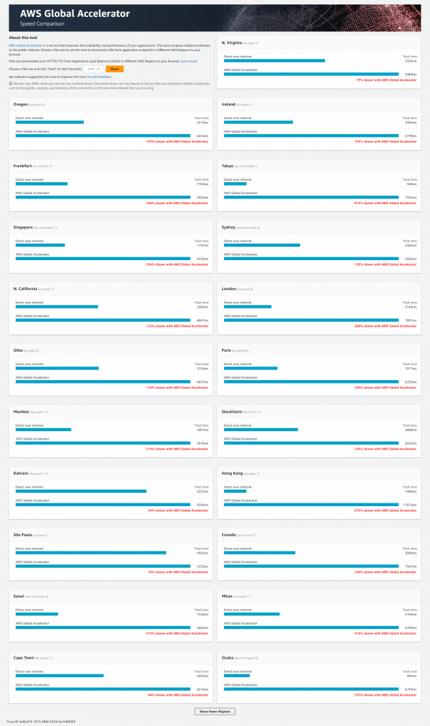 AWS Global Accelerator Speed Comparison